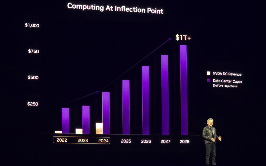 Les prévisions du PDG de Nvidia
