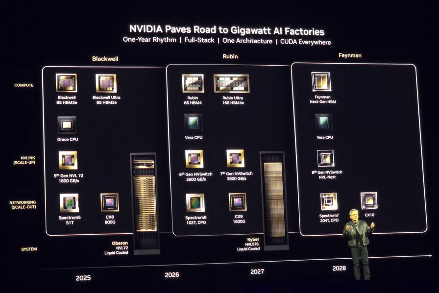 La roadmap de Nvidia pour les futures puces